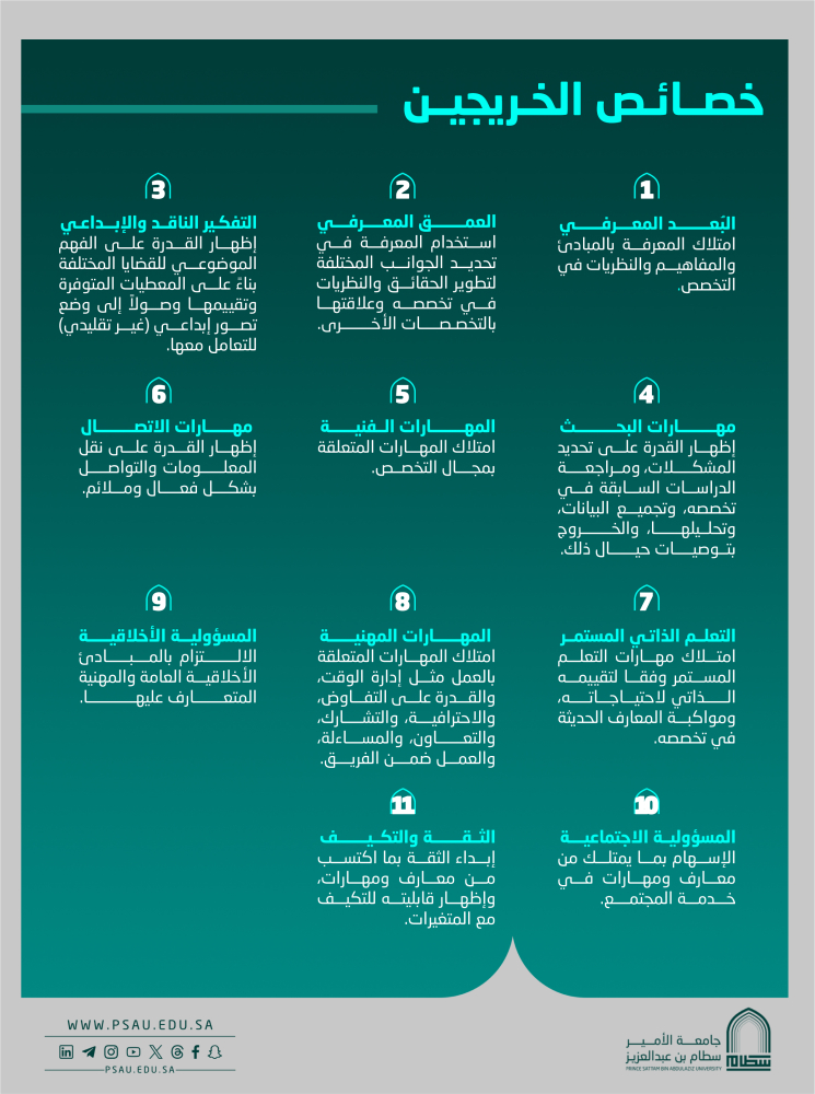 خصائص الخريجين